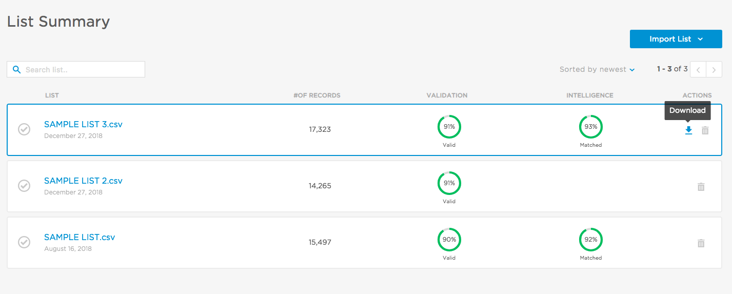 What is the List Summary page? AtData